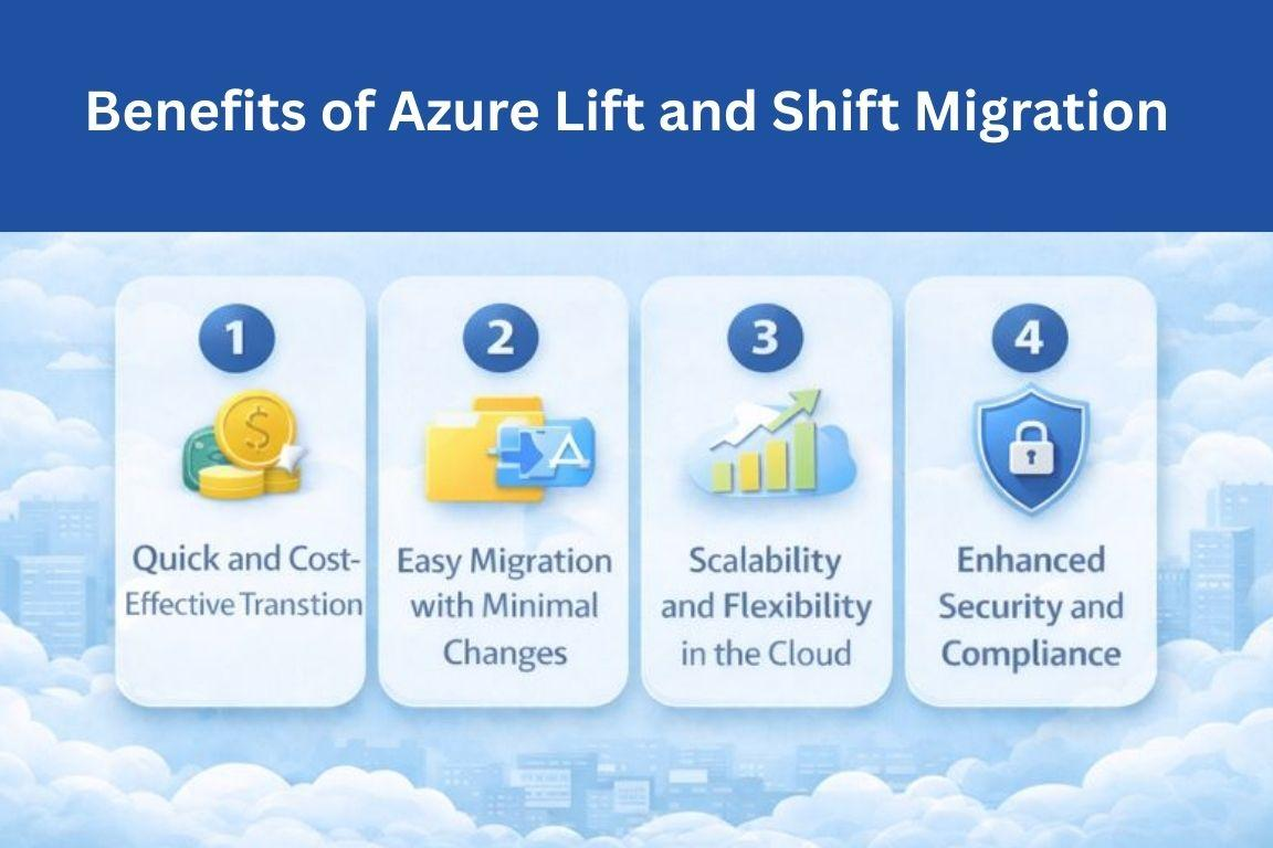 How to Do Lift and Shift Migration in Azure: A Step-by-Step Guide