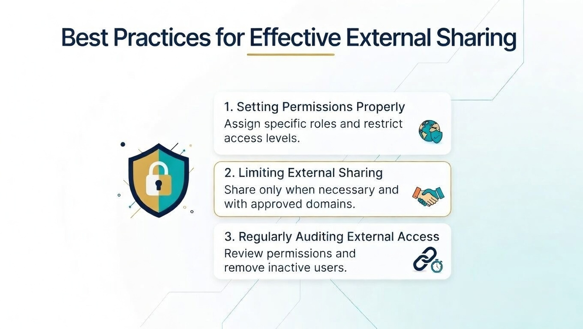 How To Share A SharePoint Site With External Users