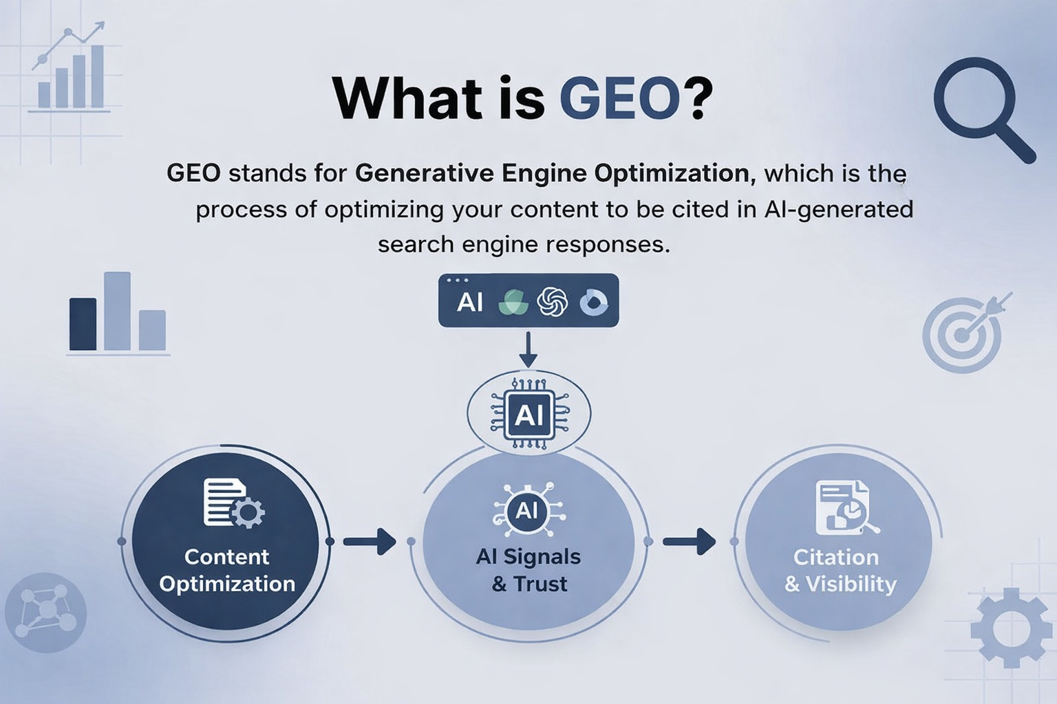What is GEO vs SEO