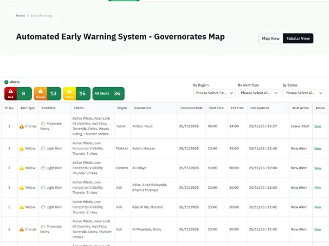 NCM Saudi Arabia | A National Portal Migrated Without an Outage
        Gallery Lower Image 2