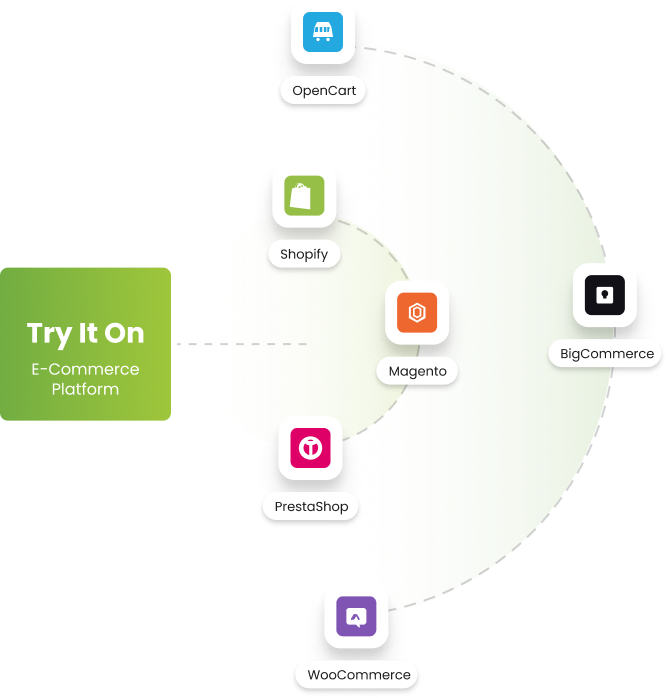 Enterprise stack