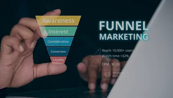What are Marketing Funnel Stages? 