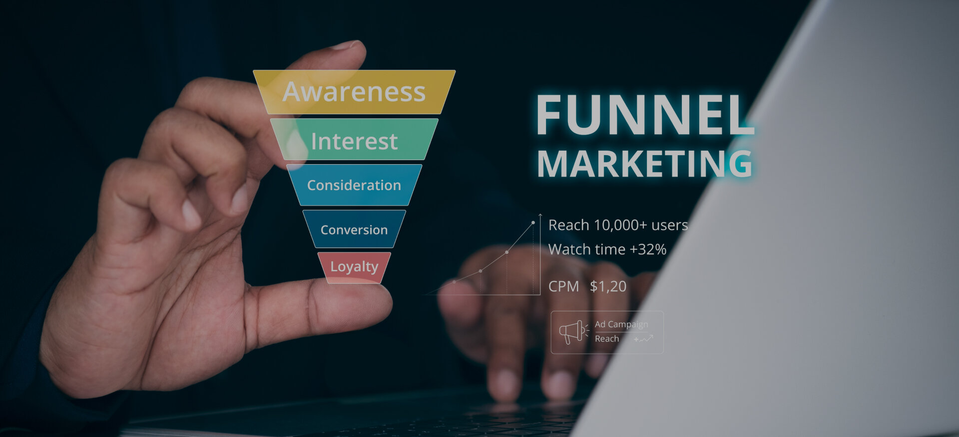 What are Marketing Funnel Stages? 