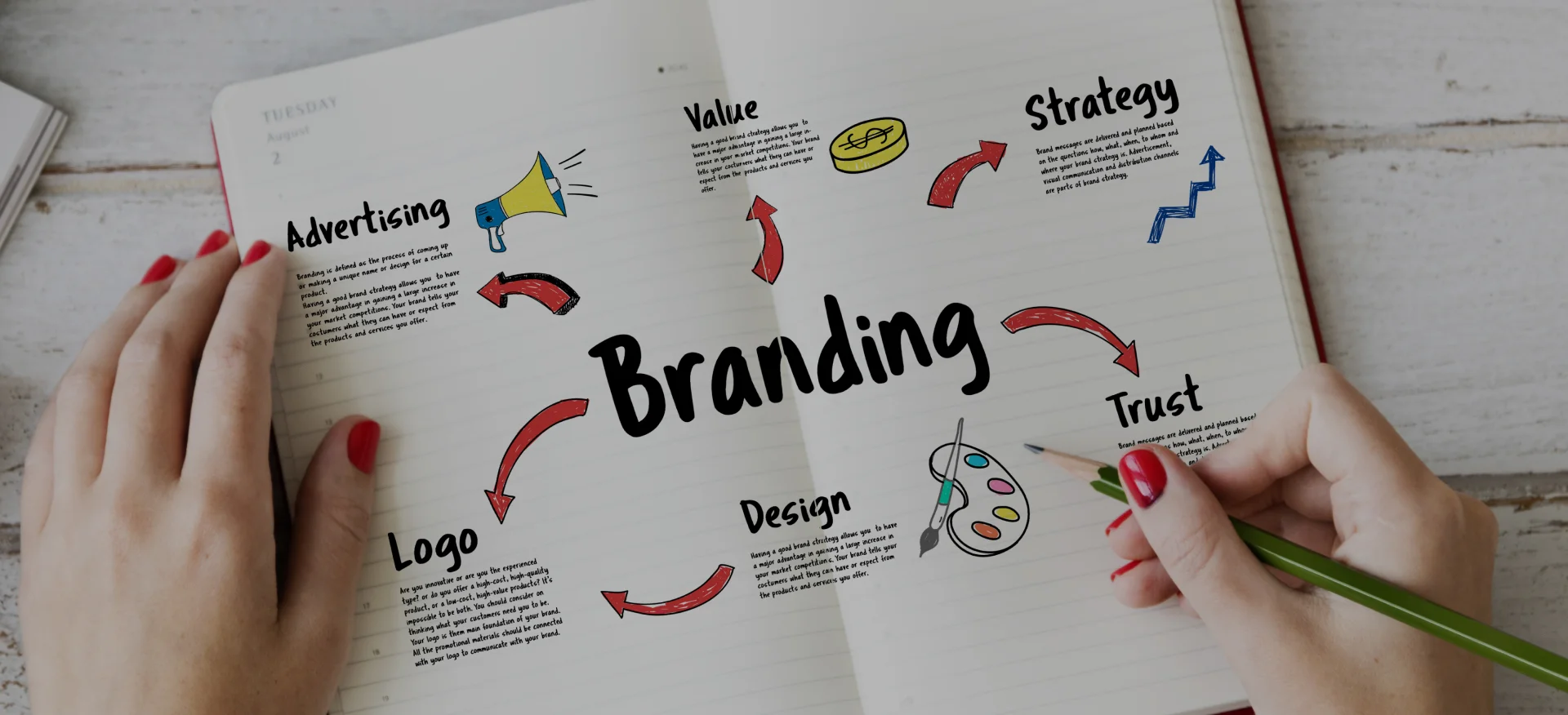 Why Is Branding Important For A Business In 2026