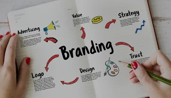 Why Is Branding Important For A Business In 2026