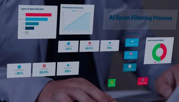 What Is Spam Score And How Is It Calculated
