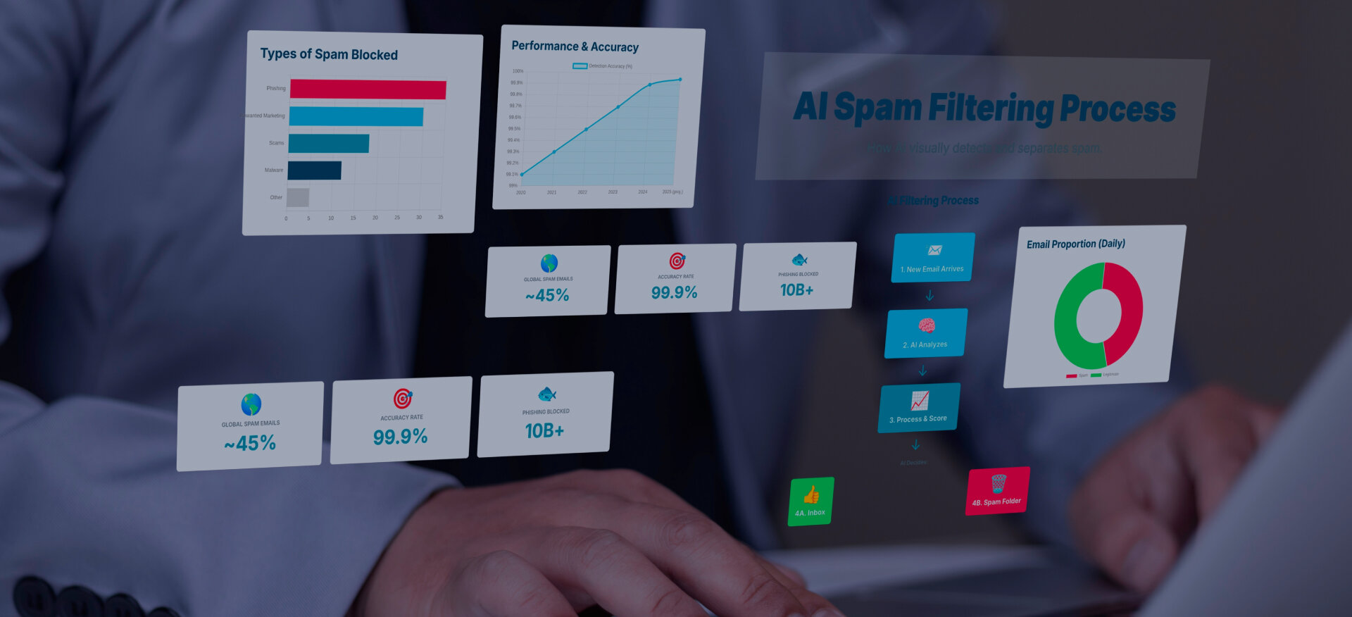 What Is Spam Score And How Is It Calculated