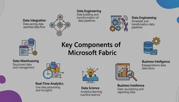 What Are the Key Components of Microsoft Fabric