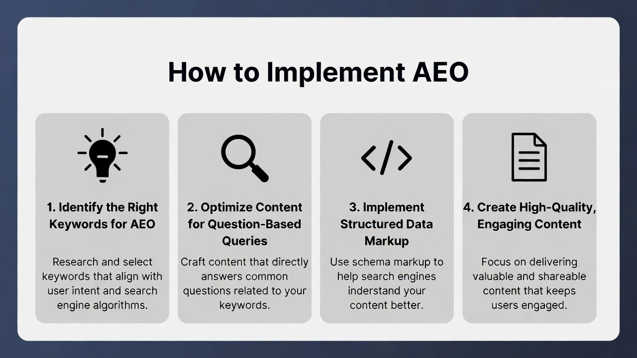 How to Do AEO: A Complete Guide to Optimizing for Answer Engine Results