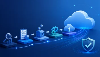 Centric's Azure Migration Methodology: Phases and Risk Management