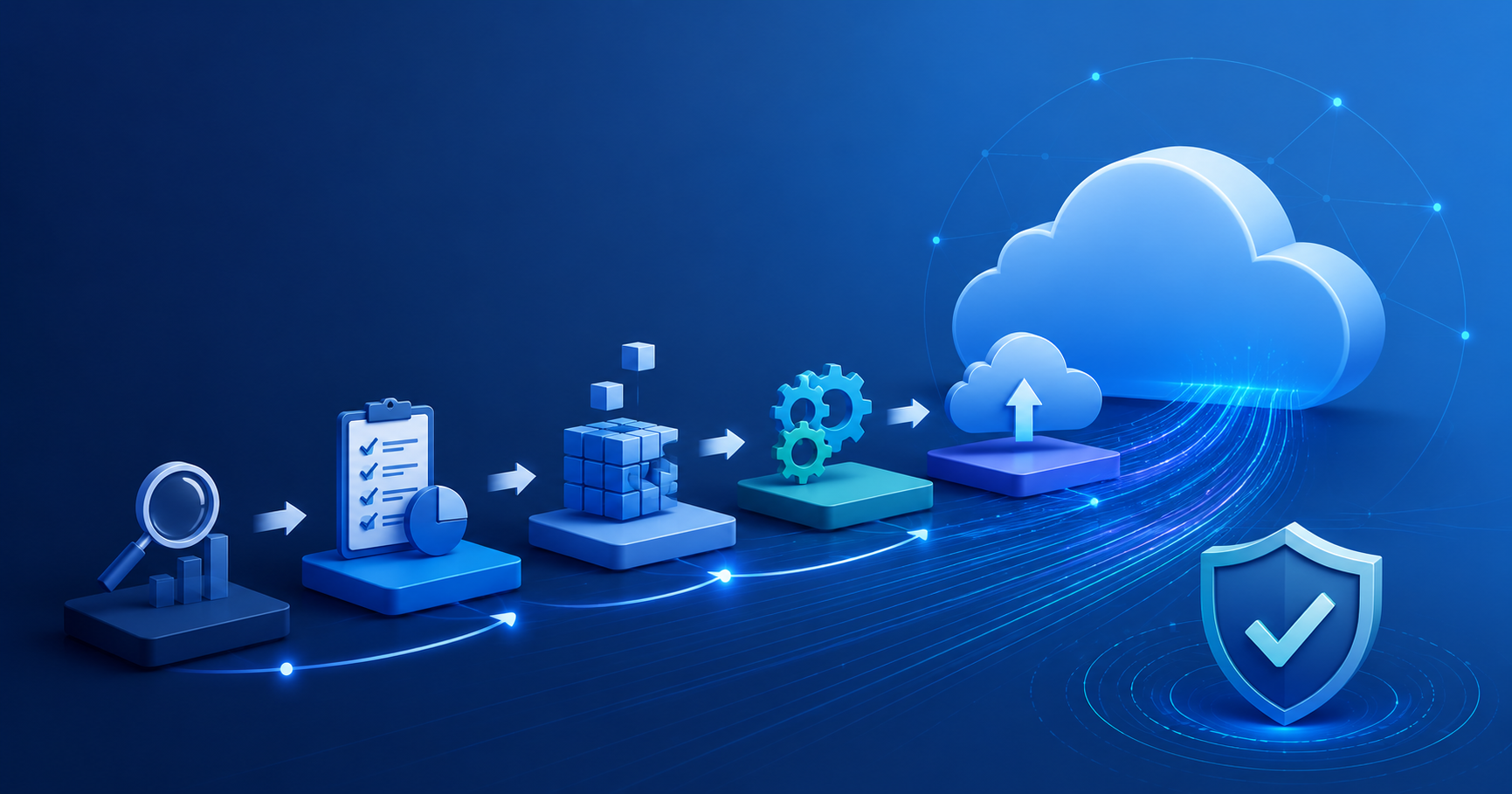 Centric's Azure Migration Methodology: Phases and Risk Management
