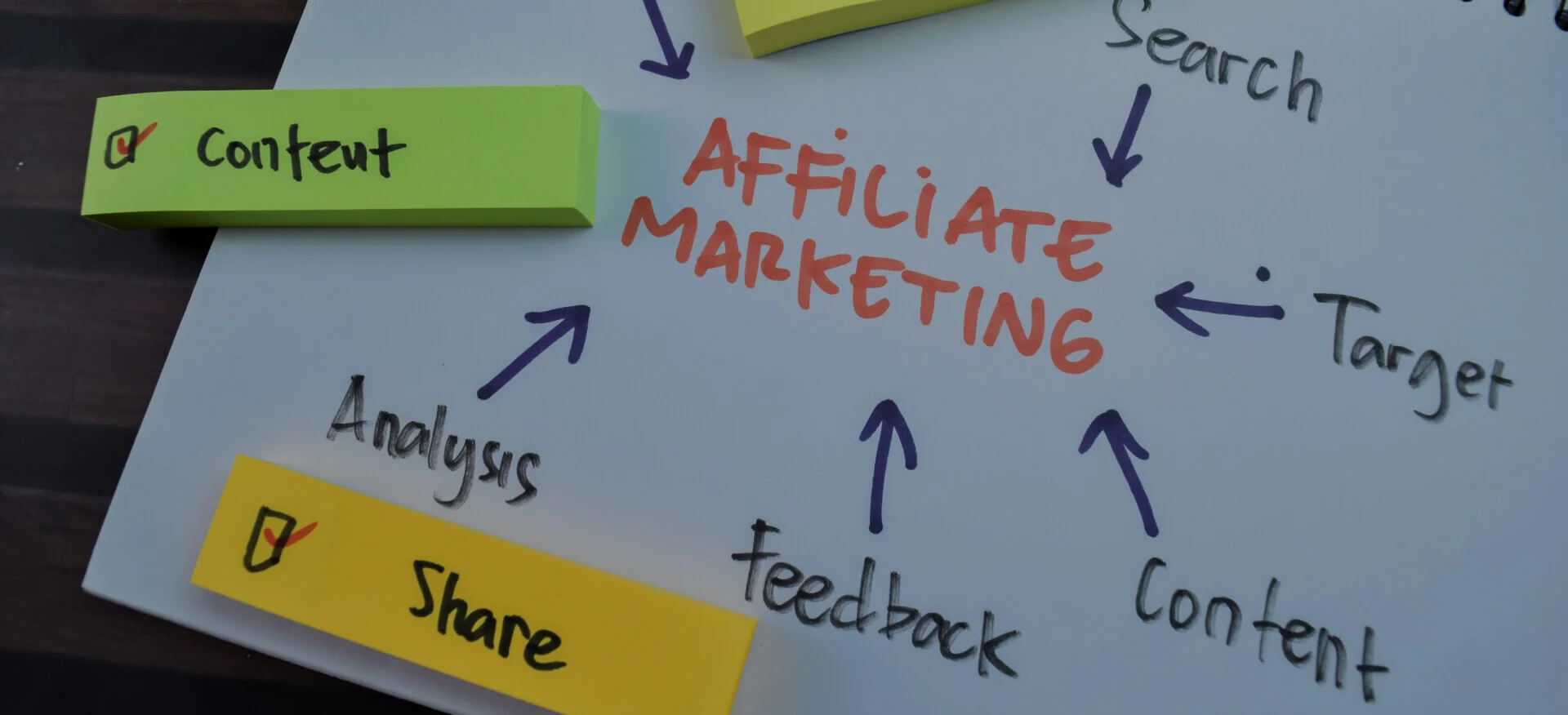 Is Affiliate Marketing Legit? A Complete Guide to Understanding Its Legitimacy and How to Succeed