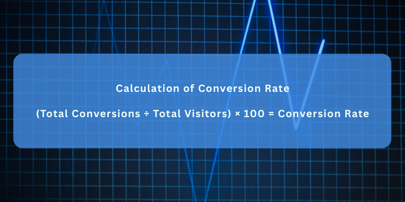 infographics showing how to calculate conversion rate