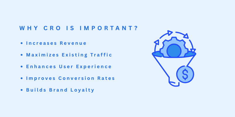 Inforgraphics describing why cro is important