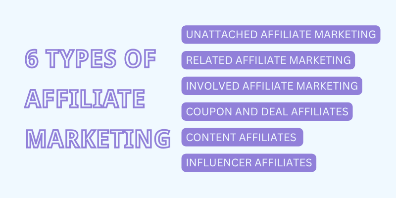 infographics explaining types of affiliate marketing