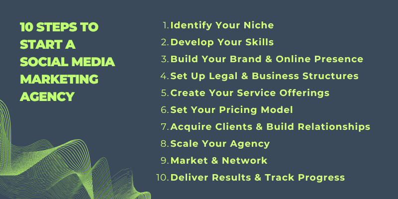How to Start a Social Media Marketing Agency in 10 steps