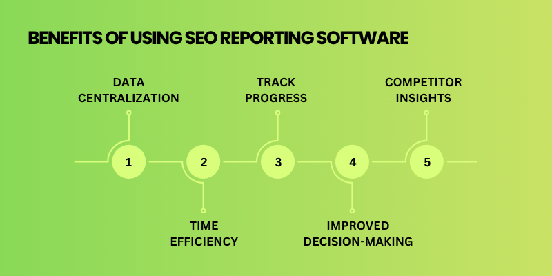 Benefits of Using SEO Reporting Software
