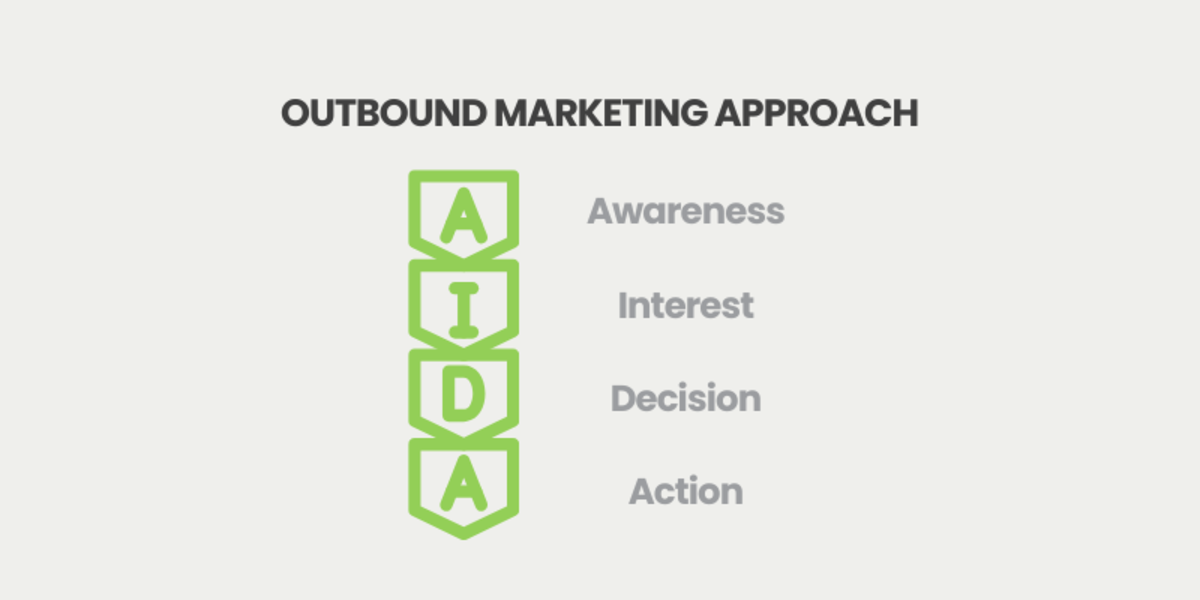 The Outbound Marketing Approach
