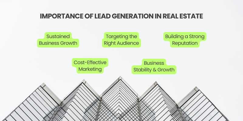 Importance of Lead Generation in Real Estate