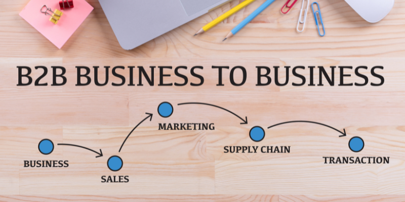 B2B Sales Funnel