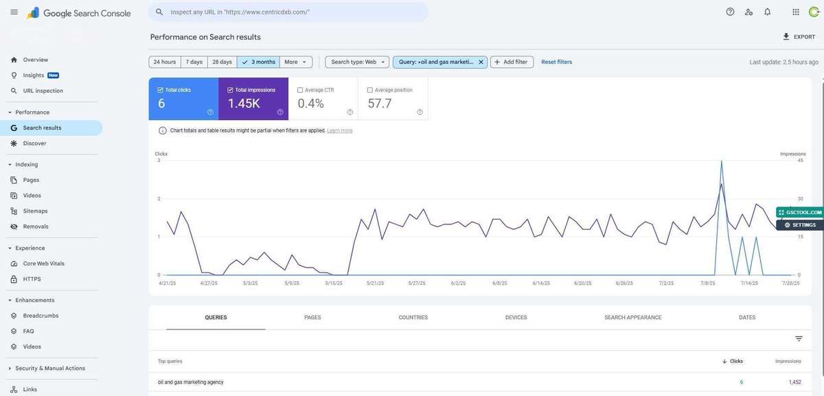 keyword research with google search console a free method