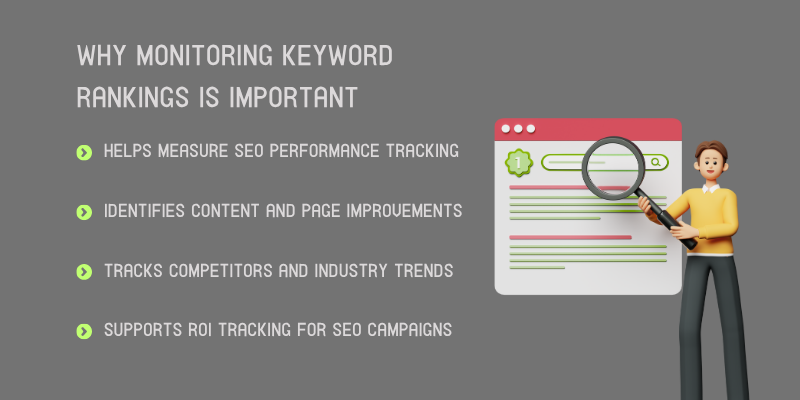 infographics showing why monitoring keyword ranking in important