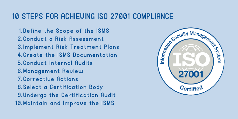 The ISO 27001 Compliance Process: A Step-by-Step Guide 