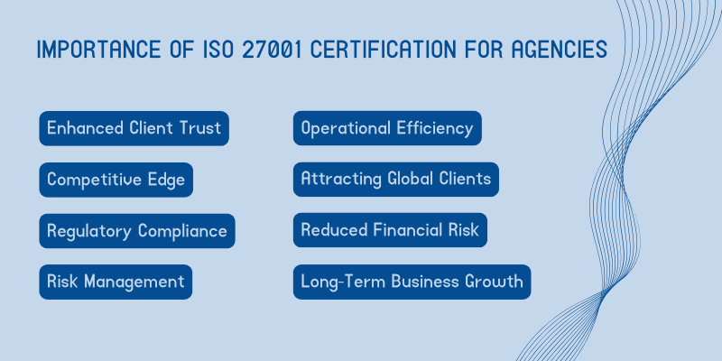 infographics showing The Importance of ISO 27001 Certification for Agencies