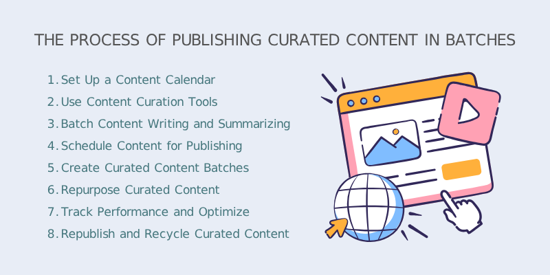 infographics showing the process of publishing curated content in batches