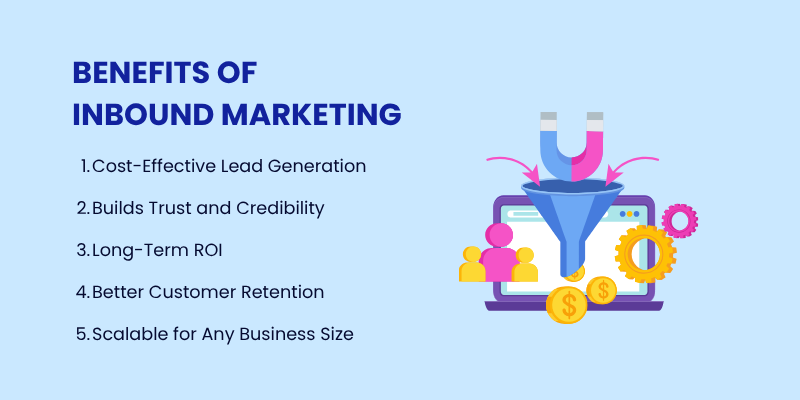 Infographics showing Benefits of Inbound Marketing