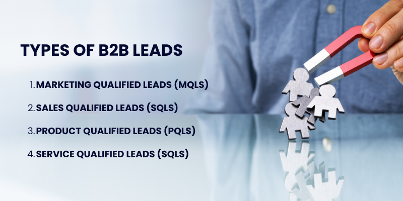 Hand holding a magnet attracting icons of people, illustrating different types of B2B leads like MQLs, SQLs, PQLs, and Service Qualified Leads.