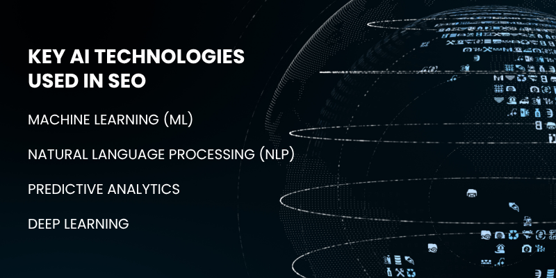 List of key AI technologies used in SEO, including Machine Learning (ML), Natural Language Processing (NLP), Predictive Analytics, and Deep Learning