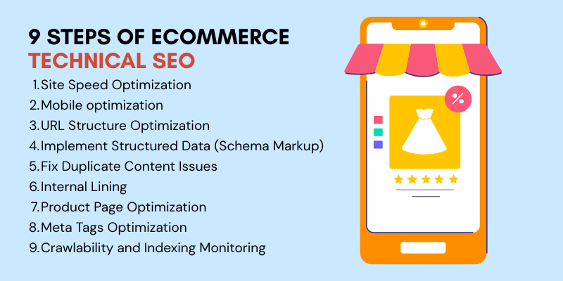 9 steps of ecommerce technical SEO: speed, mobile optimization, URL structure, schema markup, duplicate content, internal linking, product page, meta tags, and crawlability with a product image.