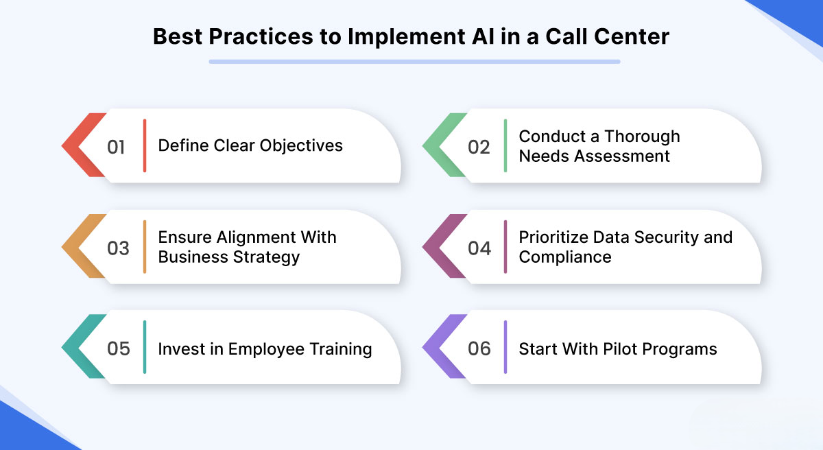 Best Practice to implement AI in Call center