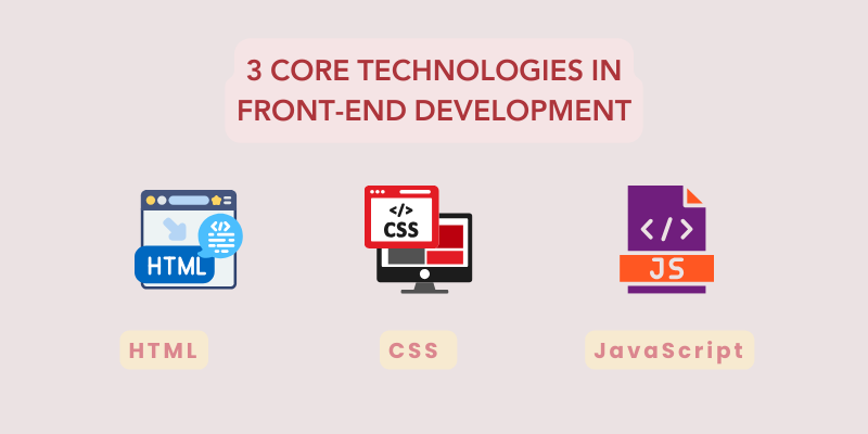 What is Front End Development: The Complete Guide