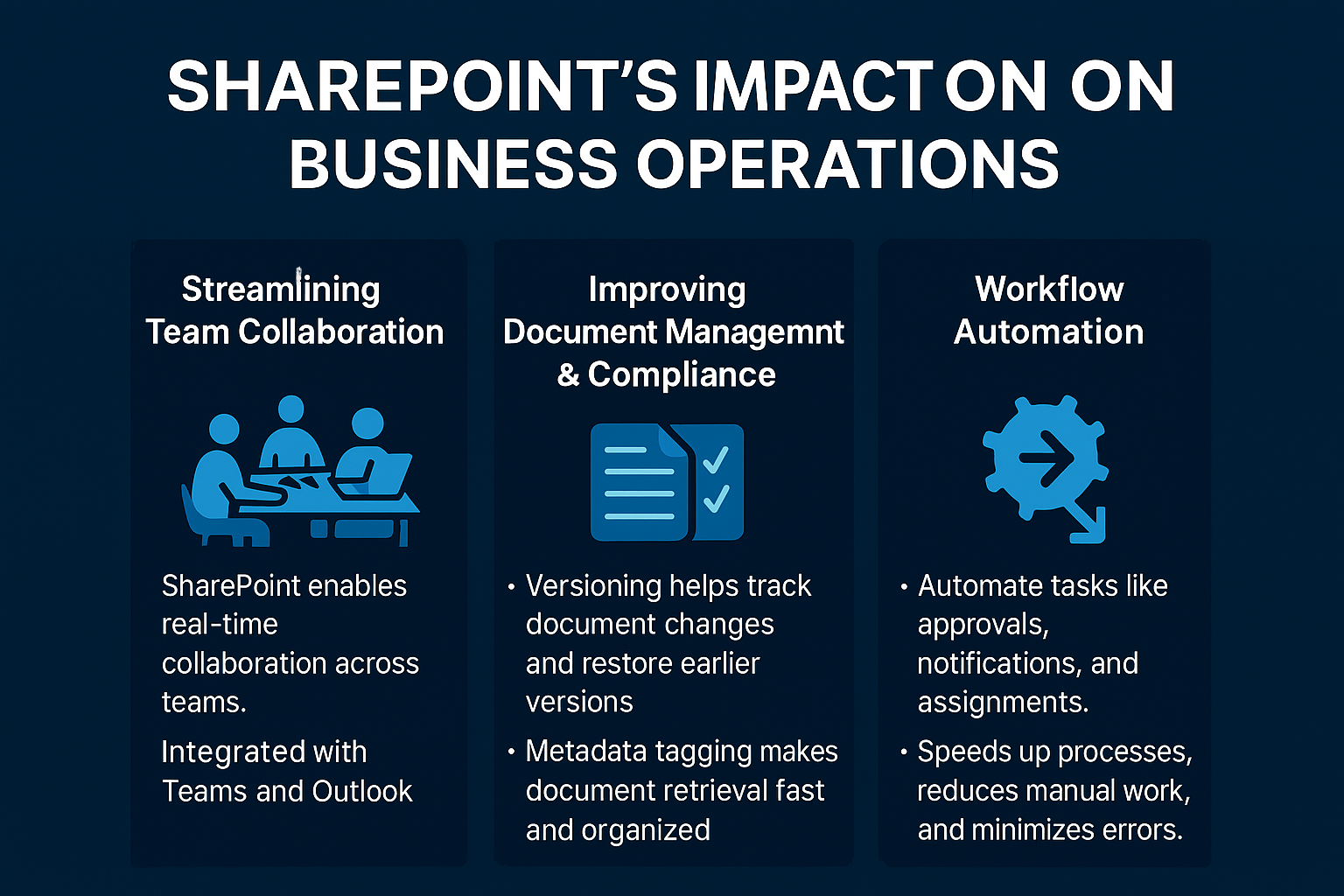 What Is SharePoint Used For and How It Transforms Business Operations