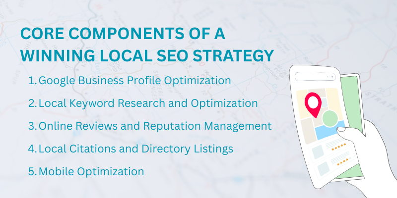 Core Components of a Winning Local SEO Strategy infographic featuring Google Business profile optimization, local keyword research, online reviews, citations and directory listings, and mobile optimization.