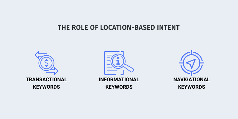 Infographic on location-based intent in SEO, highlighting transactional, informational, and navigational keywords