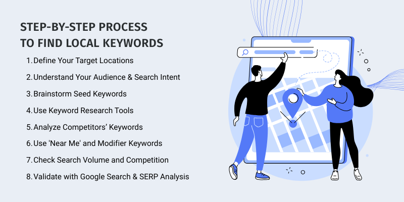 Step-by-step guide for finding local keywords in SEO, covering target locations, audience intent, keyword tools, competitor analysis, and validation