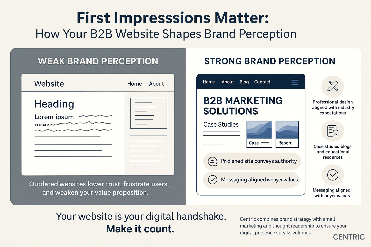 Infographics on Stronger Brand Perception and Competitive Edge