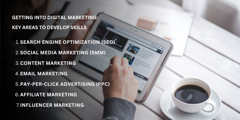 Infographic listing key skill areas for getting into digital marketing