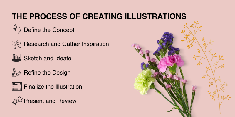 What Are Illustrations: Tools, Types & Creation Secrets