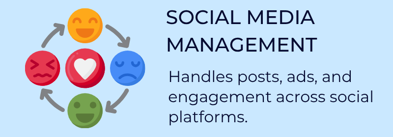 Graphic illustrating social media management with emoticons representing various emotions, highlighting posts, ads, and engagement across platforms.