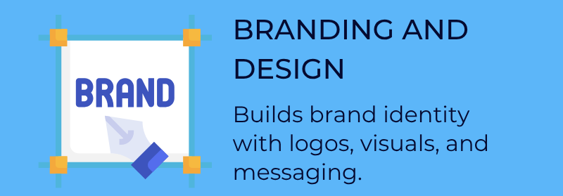 Graphic illustrating branding and design with an icon showing the word 'BRAND'