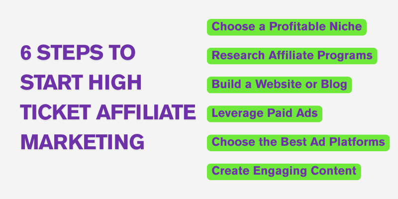 infographics showing step-by-step guide to starting in high-ticket affiliate marketing