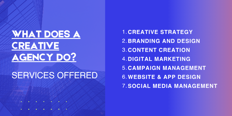 shows the services offered by a creative agency