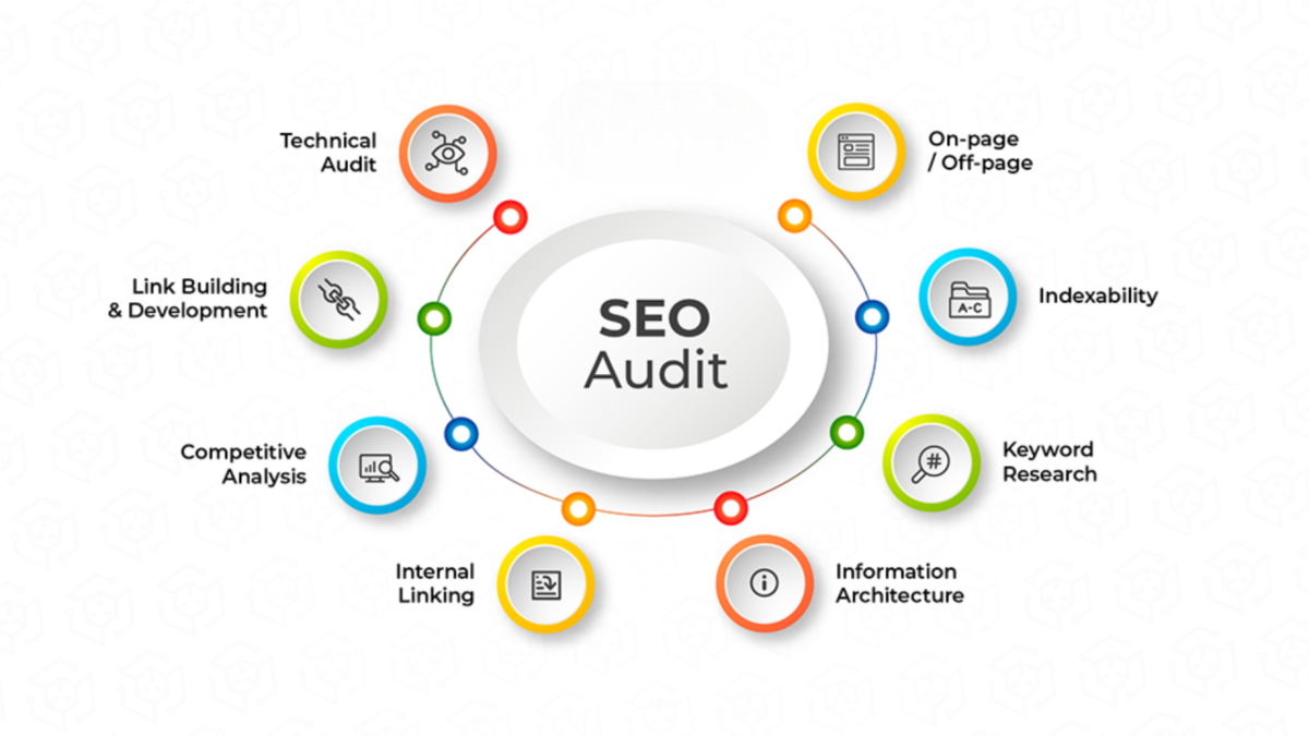 Infographic illustrating the key components of an SEO audit