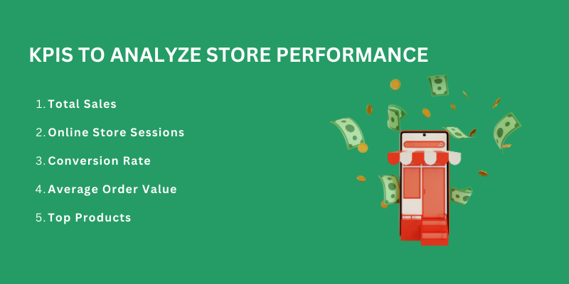 Infographic listing KPIs to analyze store performance