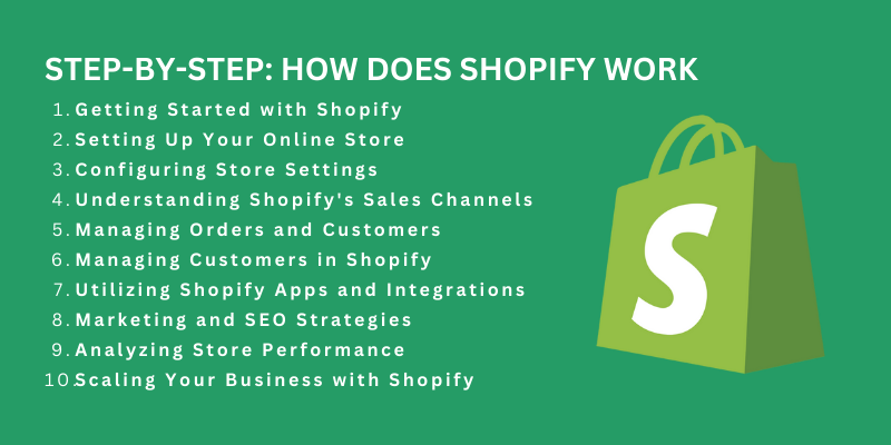 Step-by-step guide on how Shopify works