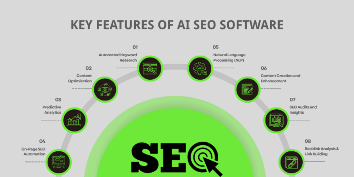 8 Must-Have Key Features of AI SEO Software